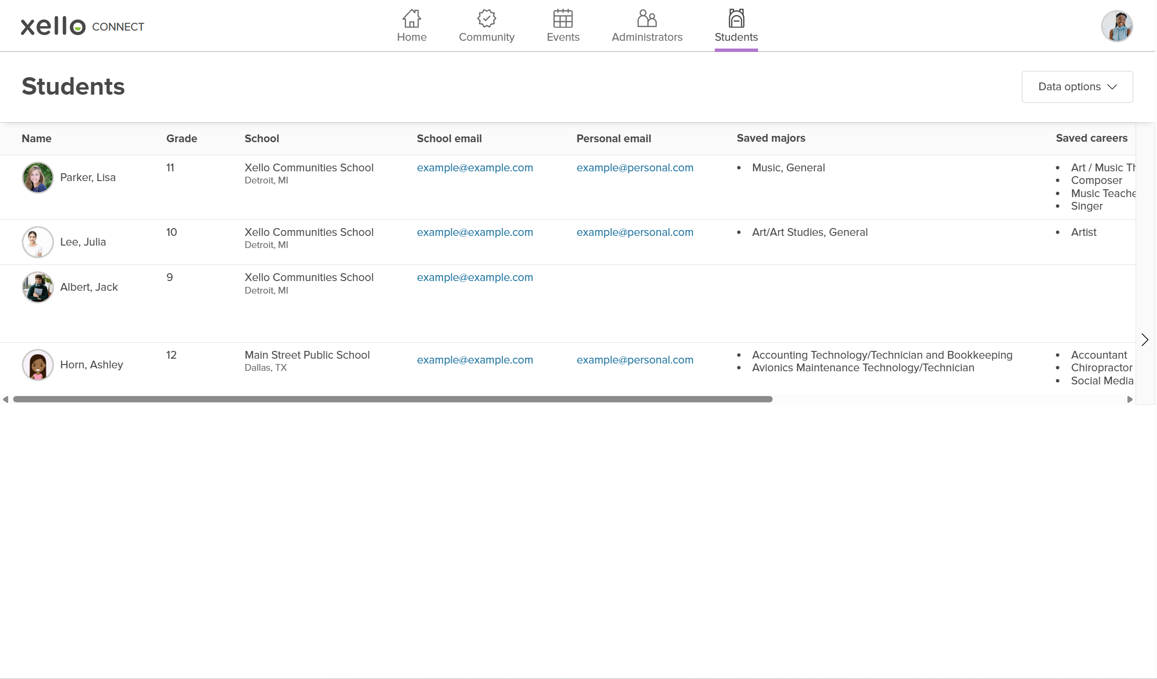 Students page. There are a list of students who have shared their information. The information includes school and personal email, saved majors, saved careers.